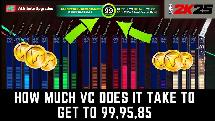 Breaking Down 100,000 VC Cost: What You Need to Know!