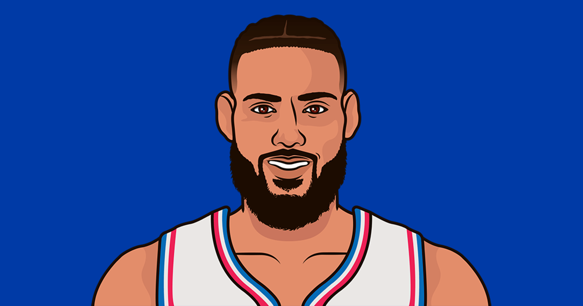Caleb Martin Stats Last 10 Games: How Many Points Is He Scoring Now?
