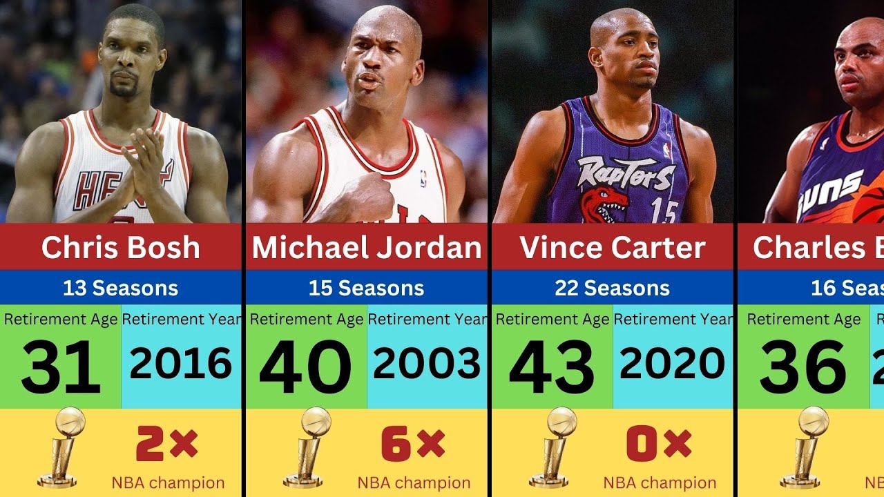 NBA players average retirement age: Surprising facts you should know