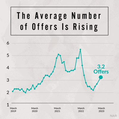 forrest dale real estate, whats the market like? (tips for buyers and renters)