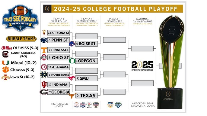 Updated college football bowl projections: See where your team stands now!