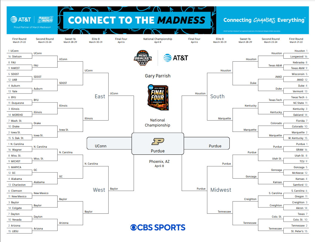 Jerry Palm Bracketology: NCAA Predictions and Expert Insights