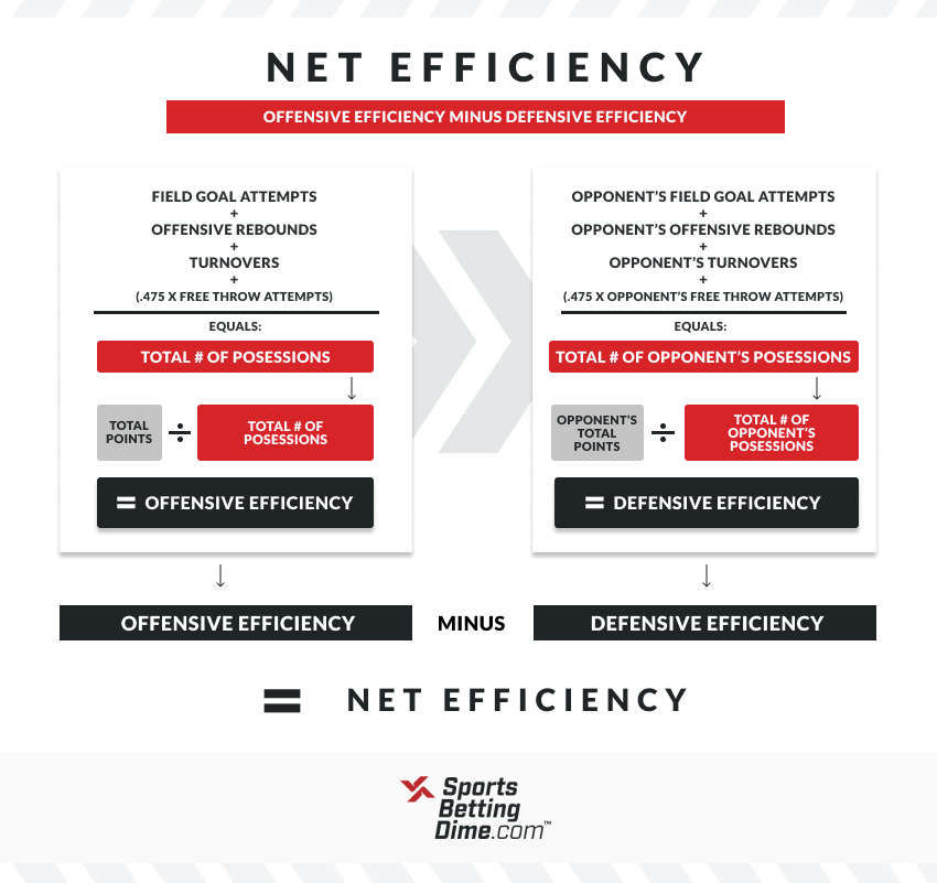 Net Rankings Explained: How Do They Impact Your Team?