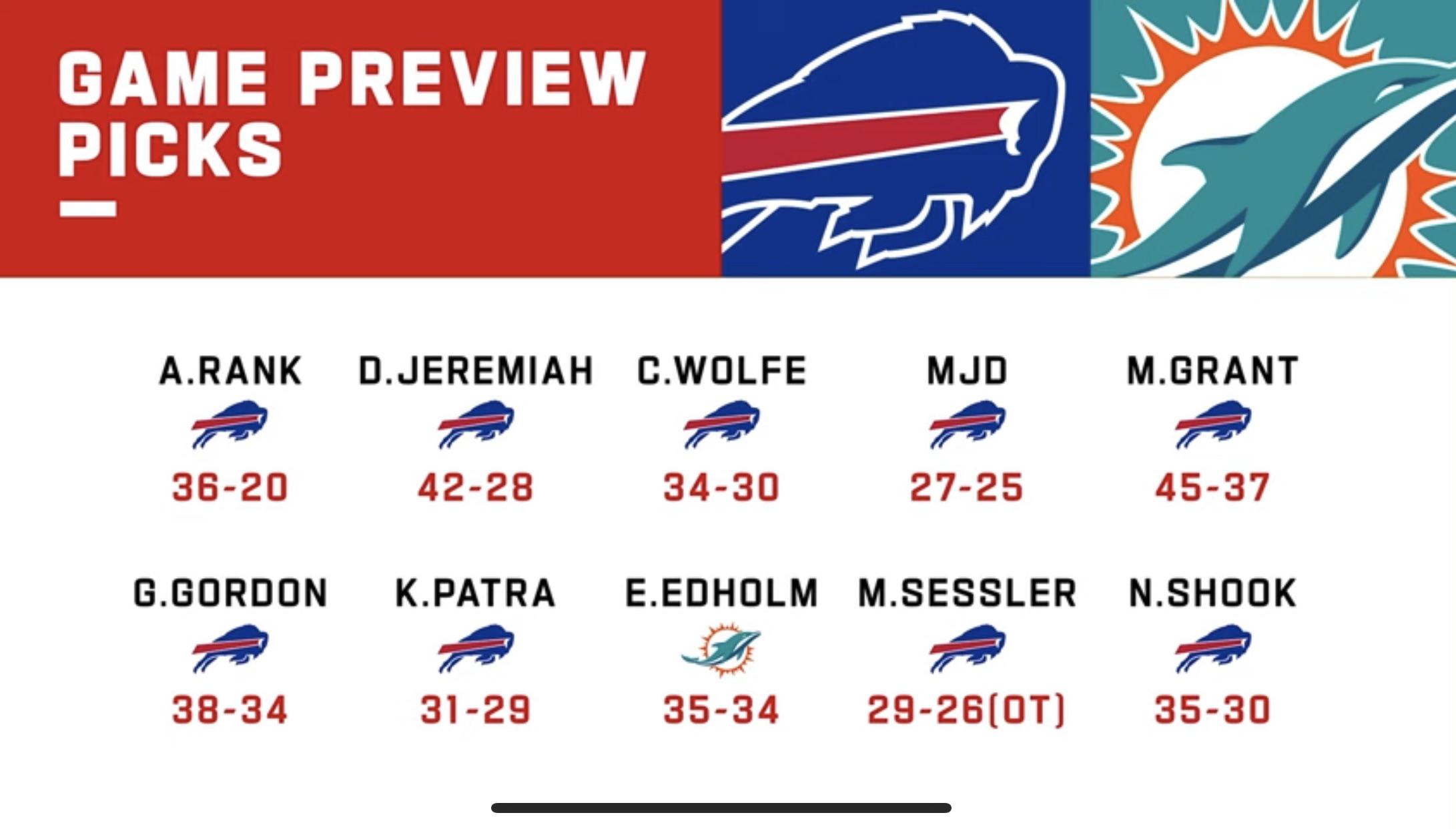 Bills vs What You Need to Know About the Matchup