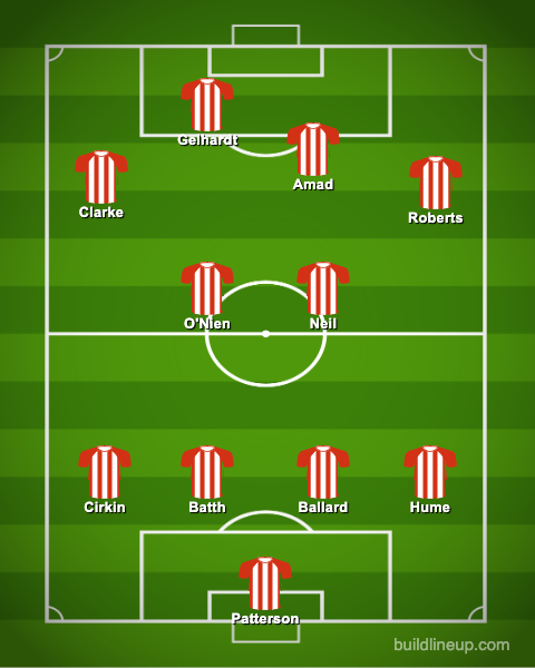 Bristols Starting Lineup: All You Need to Know! (Simple Breakdown of Todays Players)