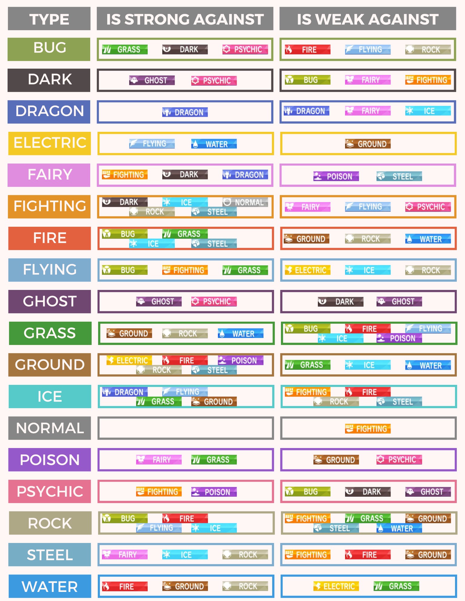Grass and Electric Type Pokemon: Find Out Their Strengths and Weaknesses!