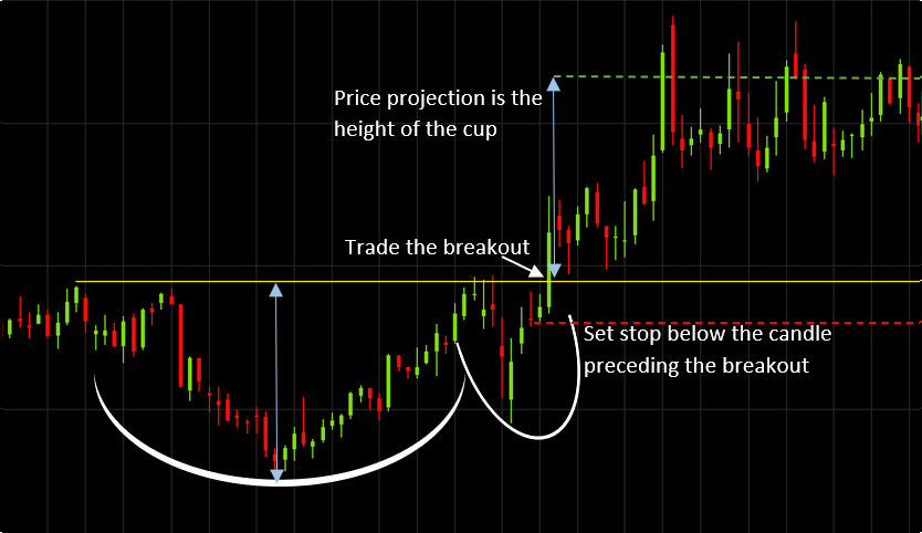 Using Trade Value Chart: A Practical Guide for New Investors