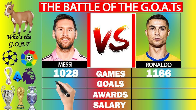 Messi the GOAT: Is He Really Better Than Ronaldo?