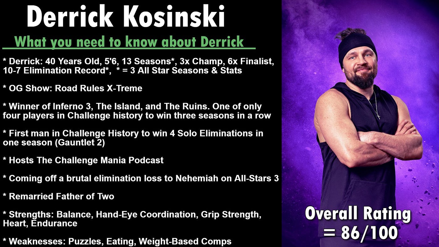Is Your Derrick Not Good Enough? Try This for a Better Derrick!