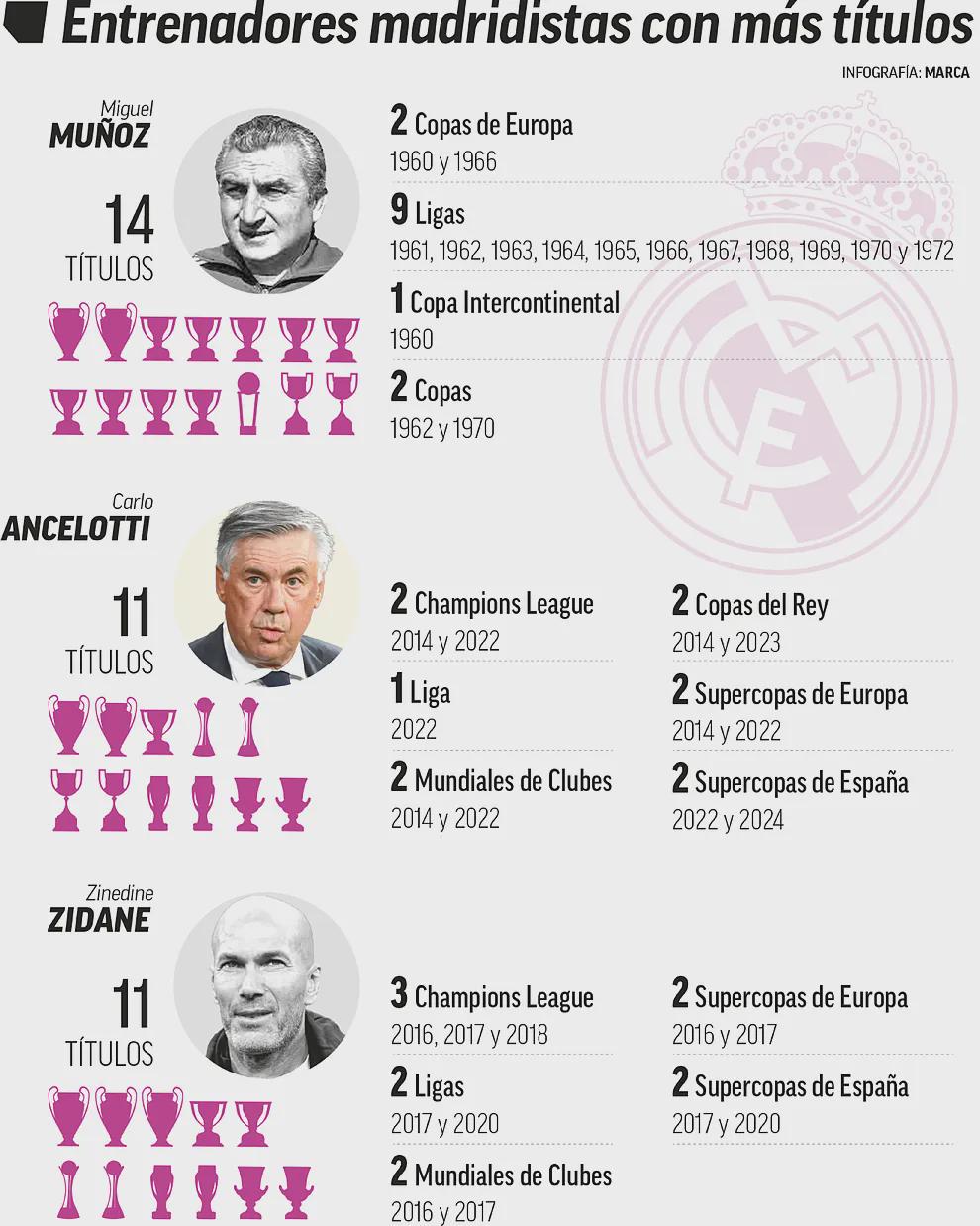 Real Madrid Coaches: Who Are the Best entrenadores r madrid of All Time?