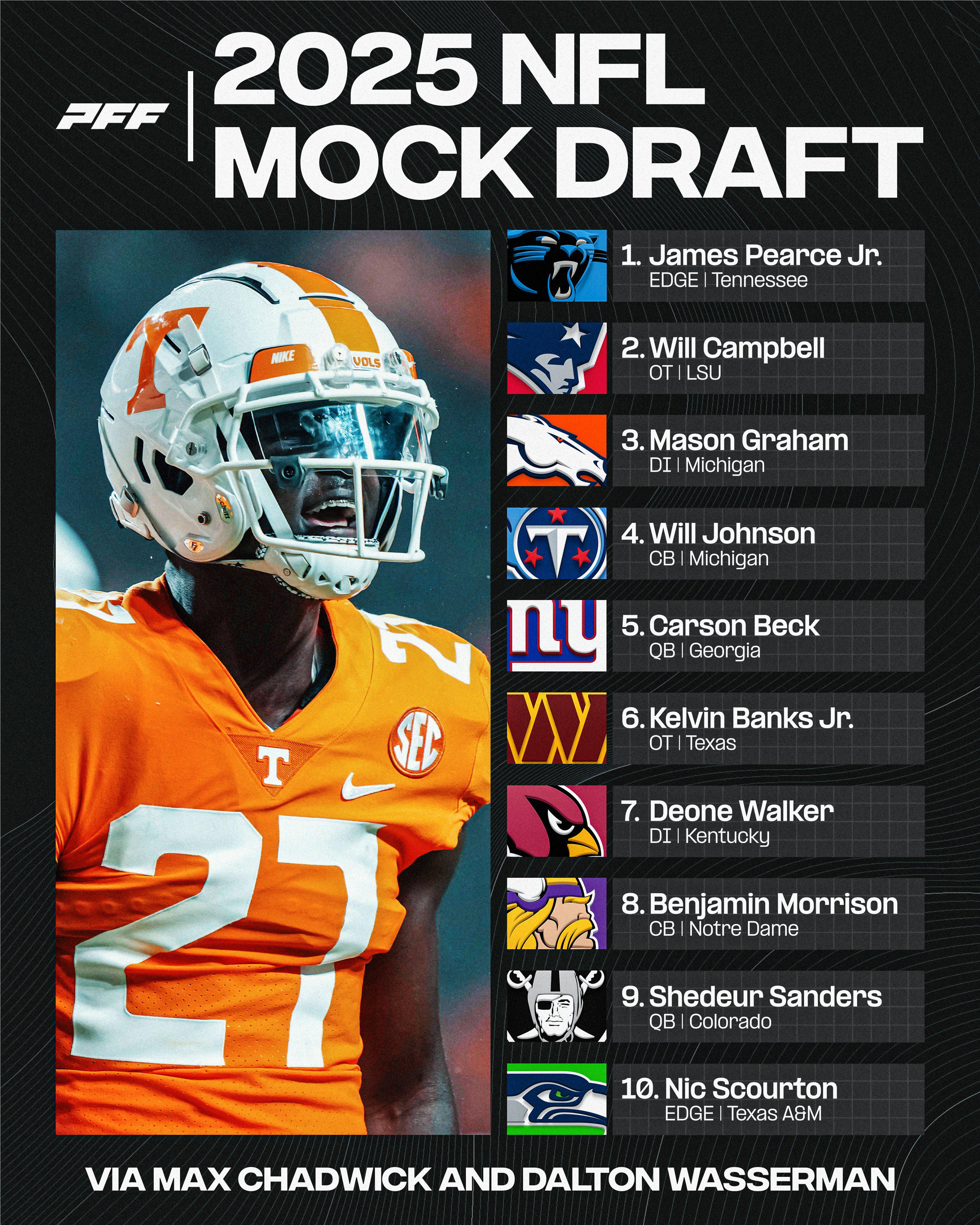 2025 Mock Draft Predictions: Who Will Be the Top Picks