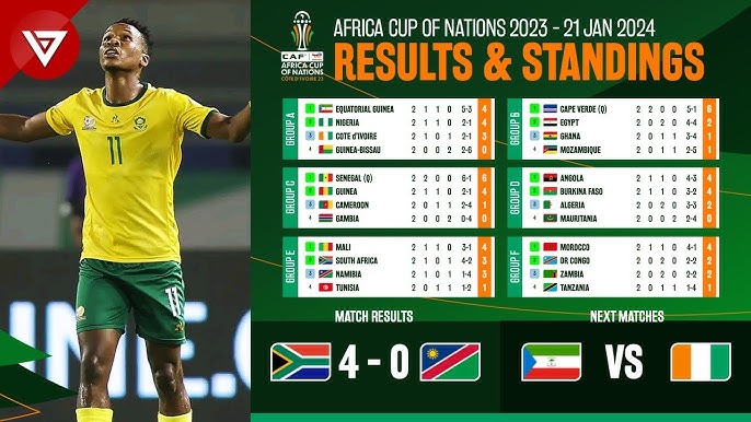 African Cup of Nations 2024 Table: Get the Latest Standings Now!