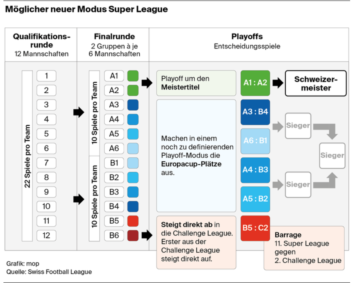 Understanding the Swiss League Table: A Simple Breakdown!