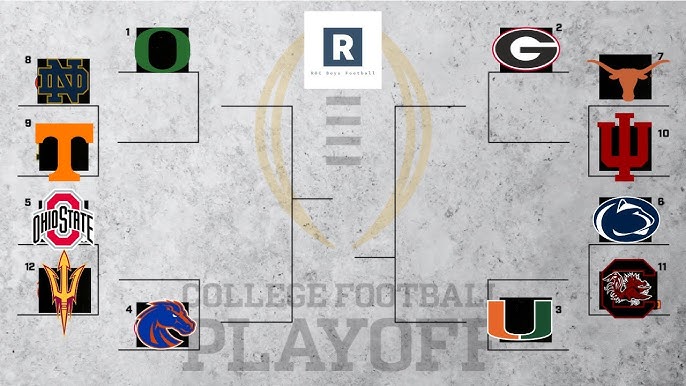 College Football Playoff Predictions: Whos In and Whos Out?