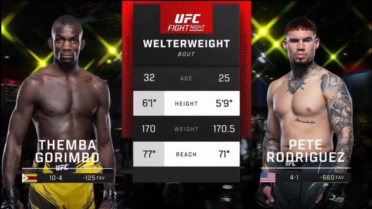 Pete Rodriguez UFC Career: Wins, Losses, and Highlights!