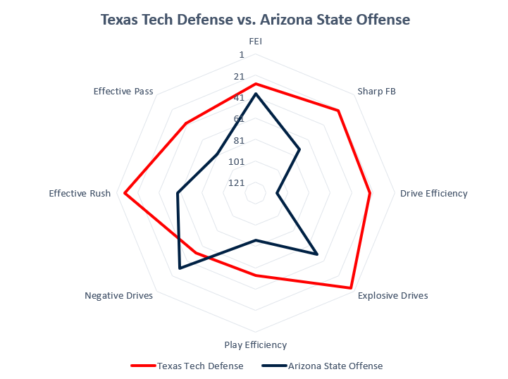 asu or texas tech: Lets Break Down the Pros and Cons!