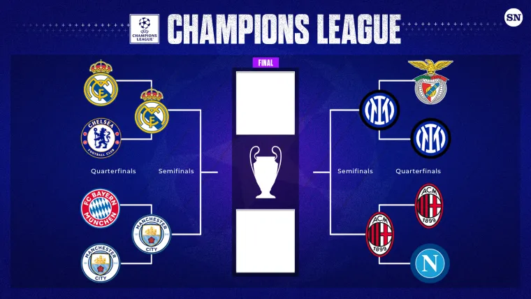 When are the semis de champions this year? Find out the exact dates and matchups!