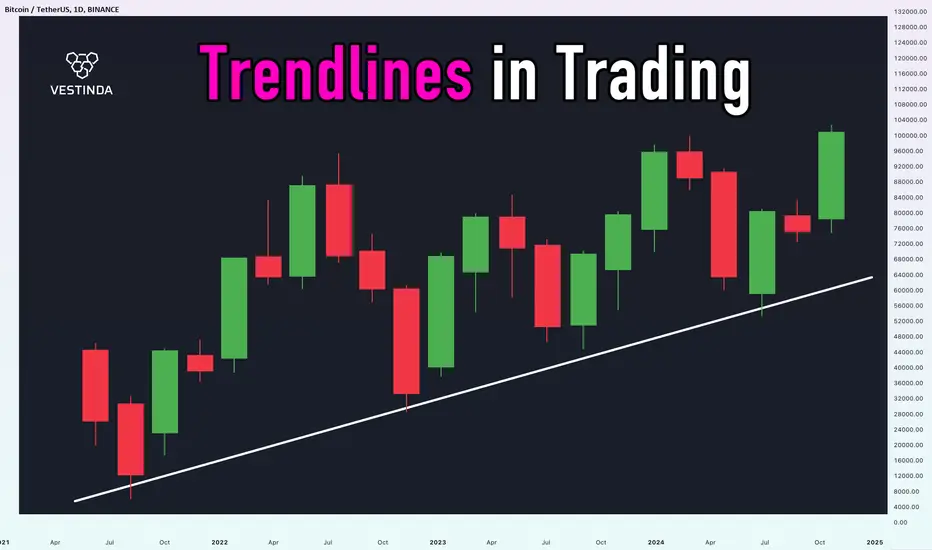 Using Trade Value Chart: A Practical Guide for New Investors
