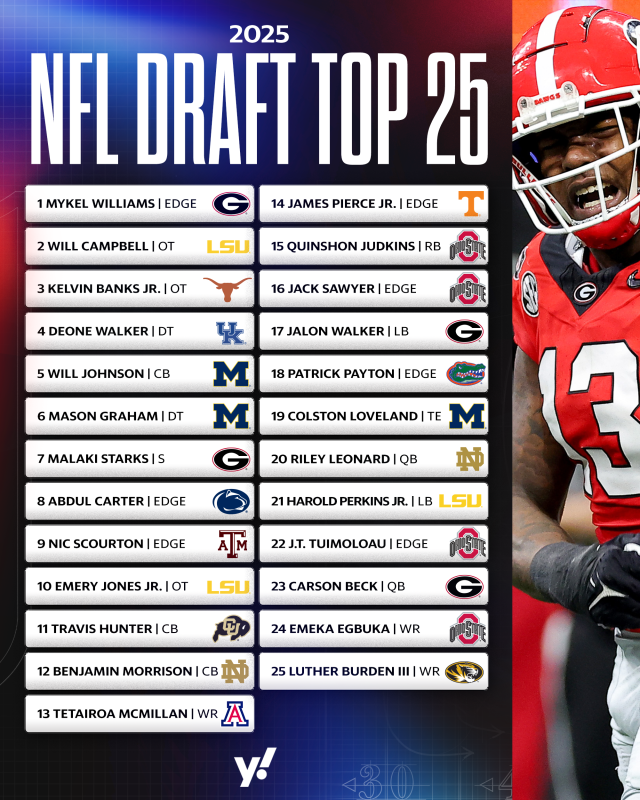 2025 Mock Draft Predictions: Who Will Be the Top Picks