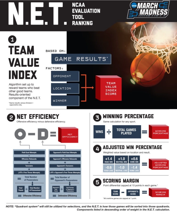 Net Rankings Explained: How Do They Impact Your Team?