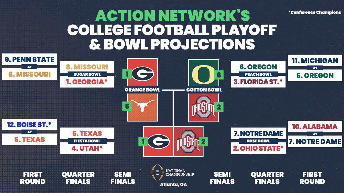 Breaking Down Bowl Projections: Teams on the Rise and Fall