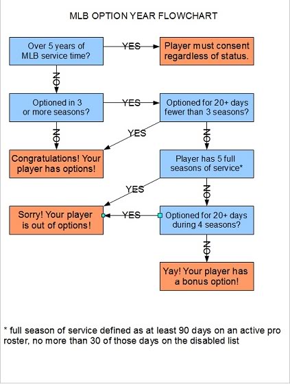 Club option in baseball explained: how it works and why it matters