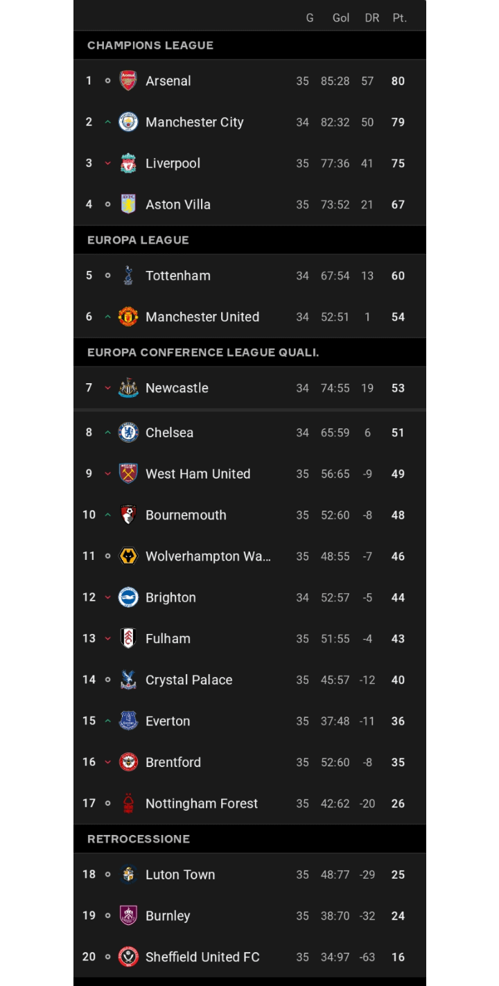Chelsea standings: how are they performing this season? (A look at their wins, losses, and draws)