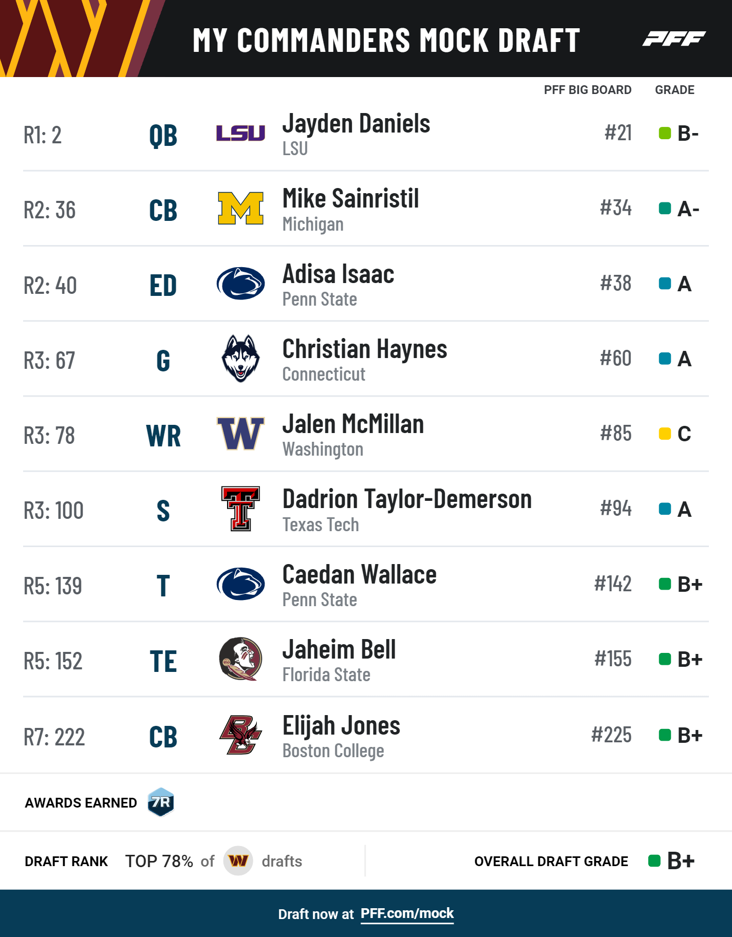 How accurate are nfl mock drafts? (Get the real deal on them)