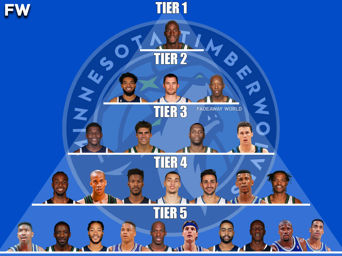 Deep Dive into Minnesota Timberwolves Background and History