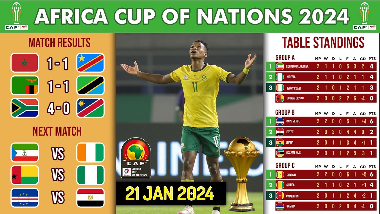 African Cup of Nations 2024 Table: Get the Latest Standings Now!