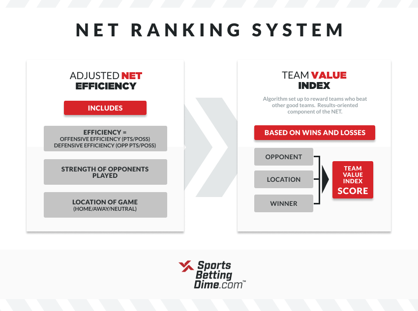 Net Rankings Explained: How Do They Impact Your Team?