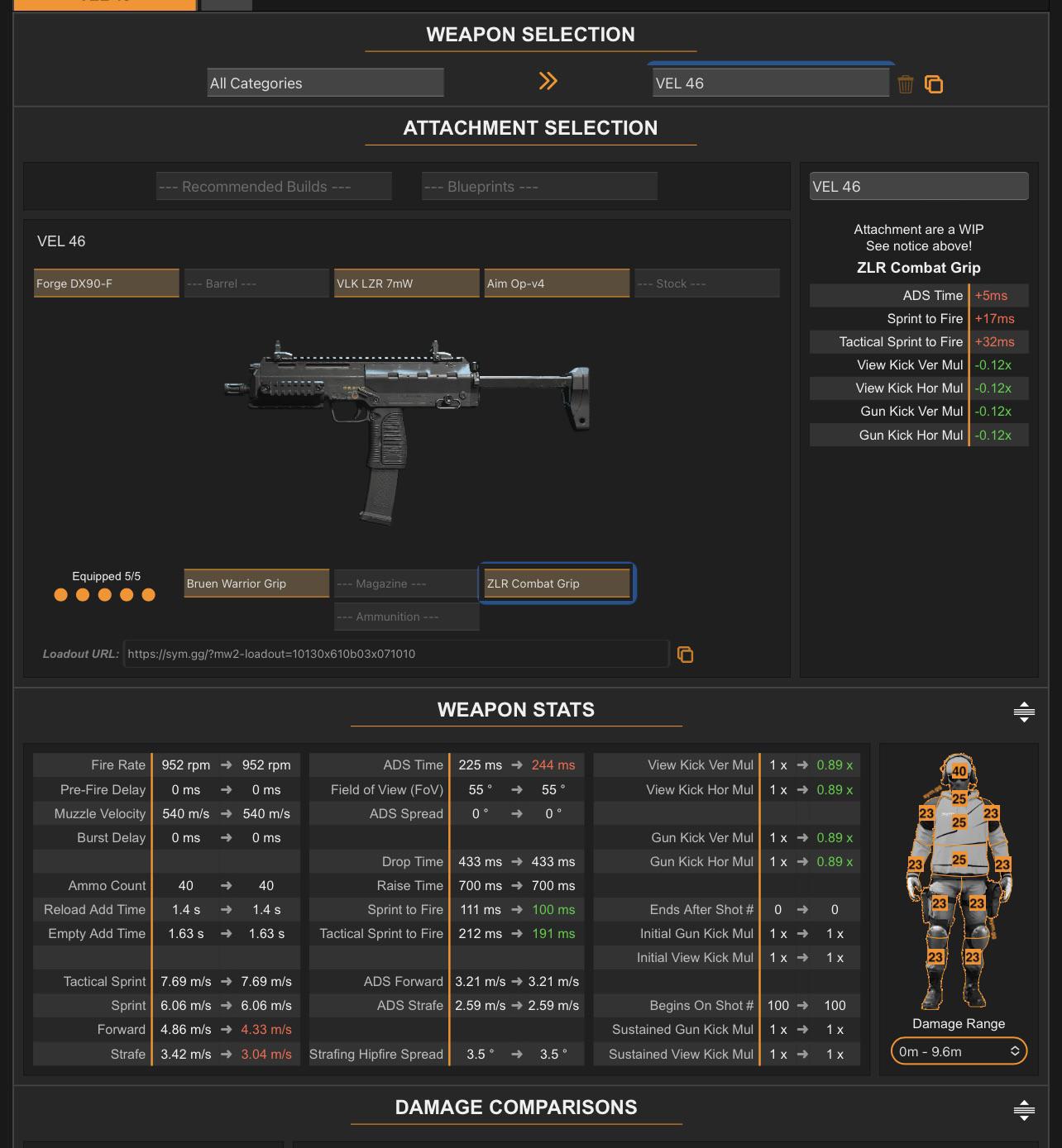 Weapon Ads: Check Out These Useful Tips You Should Know Before Getting Started!