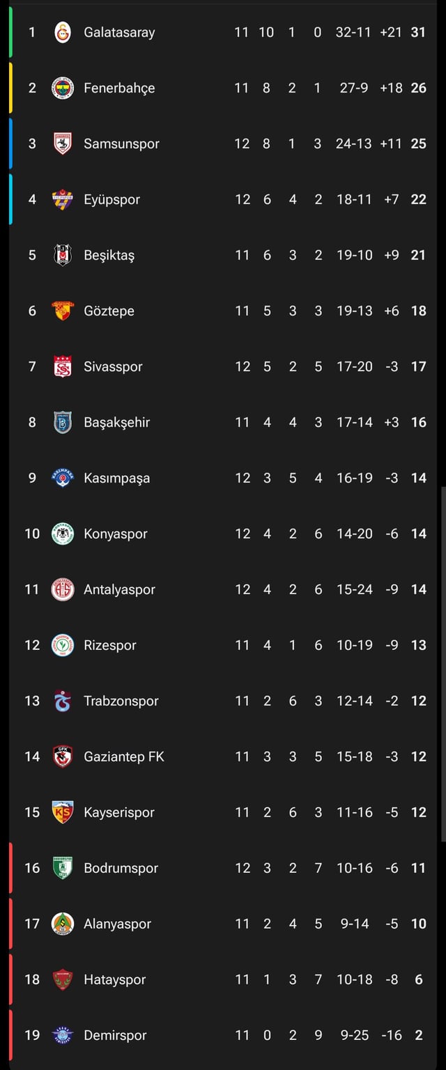 Samsunspor puan durumları: find out the teams current position now