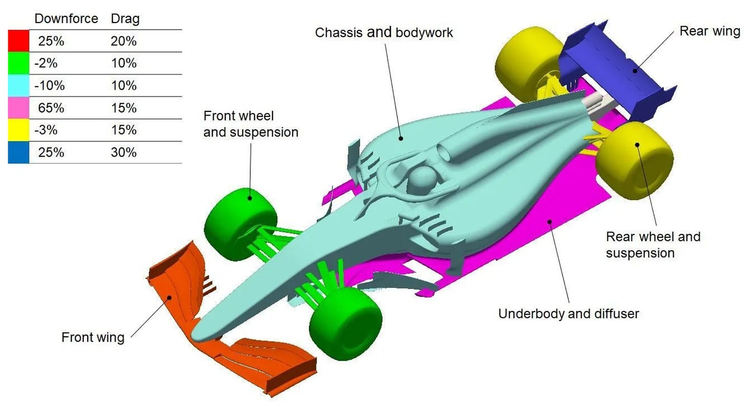 F1 Car Components Explained: The Ultimate Guide You Need