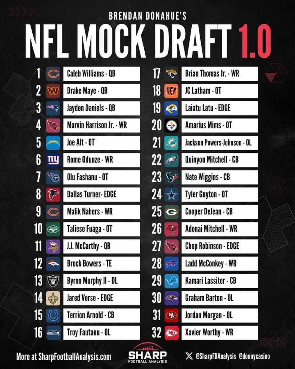 How accurate are nfl mock drafts? (Get the real deal on them)