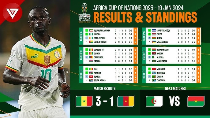 African Cup of Nations 2024 Table: Get the Latest Standings Now!