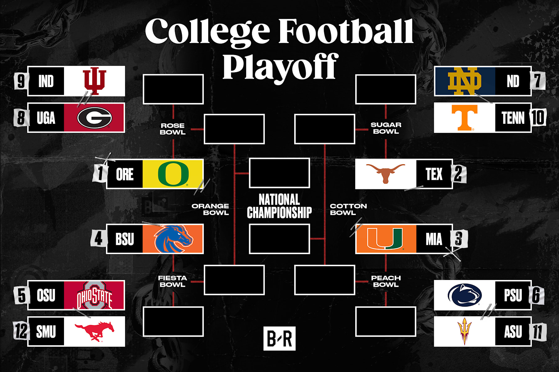 Breaking Down Bowl Projections: Teams on the Rise and Fall