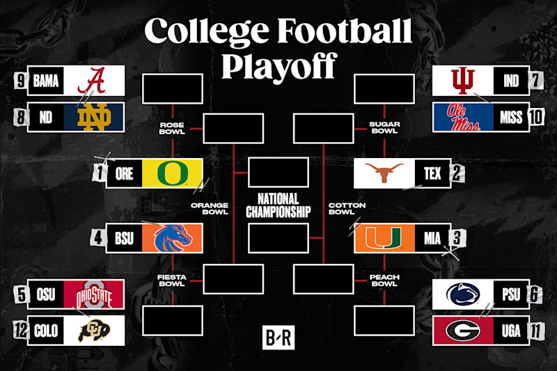 Latest College Bowl Projections: Get the Inside Scoop Right Here!