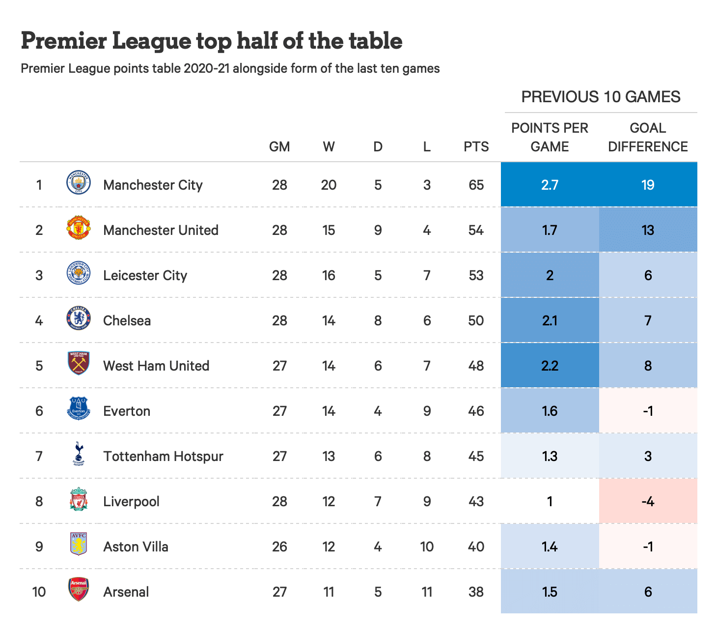 Chelsea standings: how are they performing this season? (A look at their wins, losses, and draws)