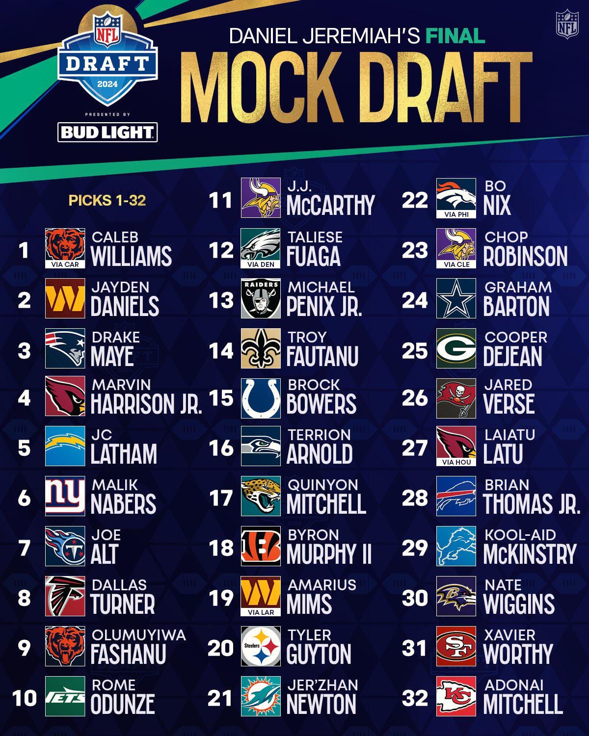 How accurate are nfl mock drafts? (Get the real deal on them)