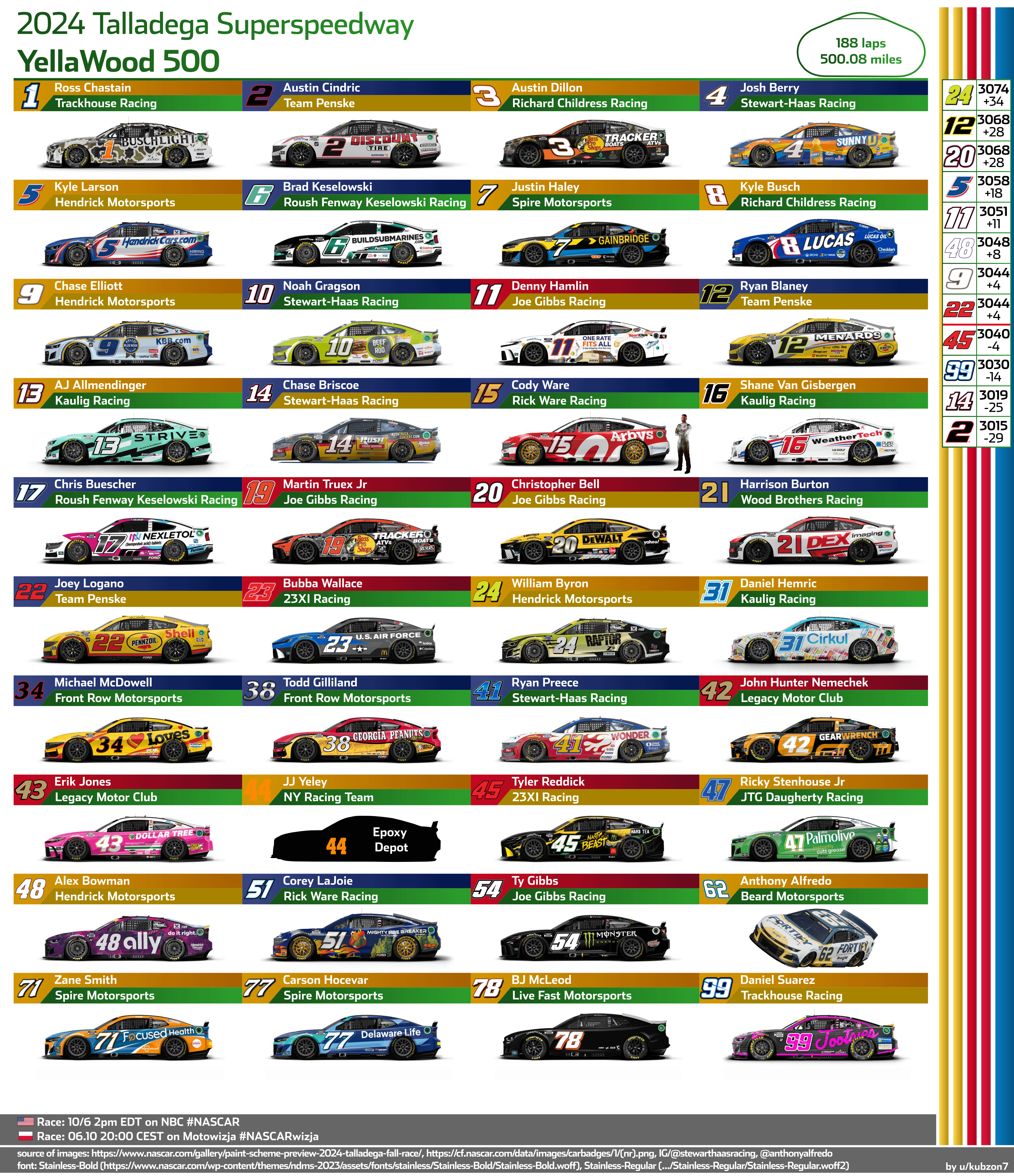 Ultimate NASCAR Guide: What Are the Biggest NASCAR Races You Should Know?