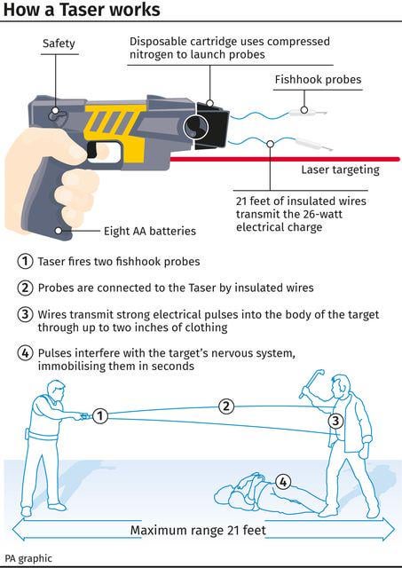 How to avoid getting tazered, tips and tricks from the experts.
