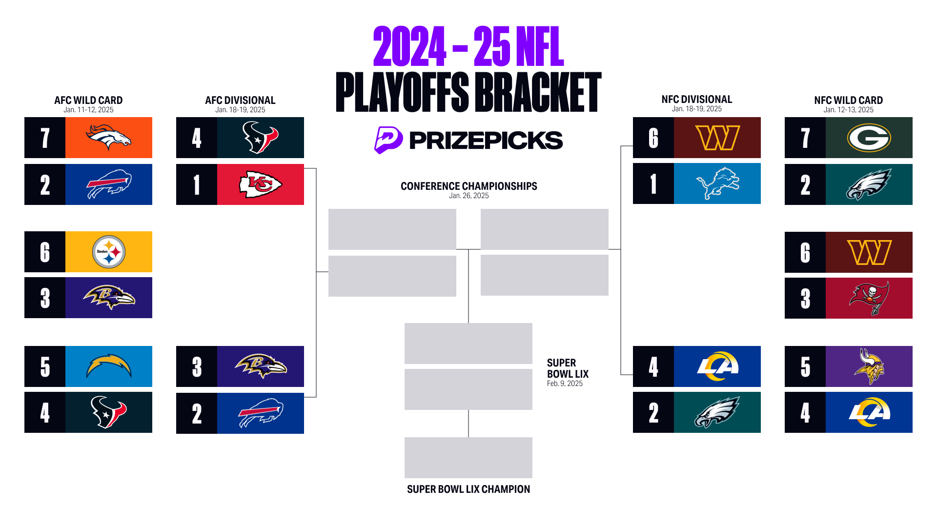 NFL Divisional Round:  Heres What You Need to Know About This Weekends Games. (Top Matchups and Key Players)