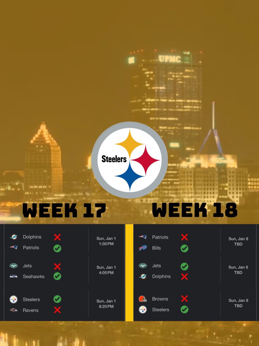 Are Steelers in the Playoffs? Quick guide to their postseason situation