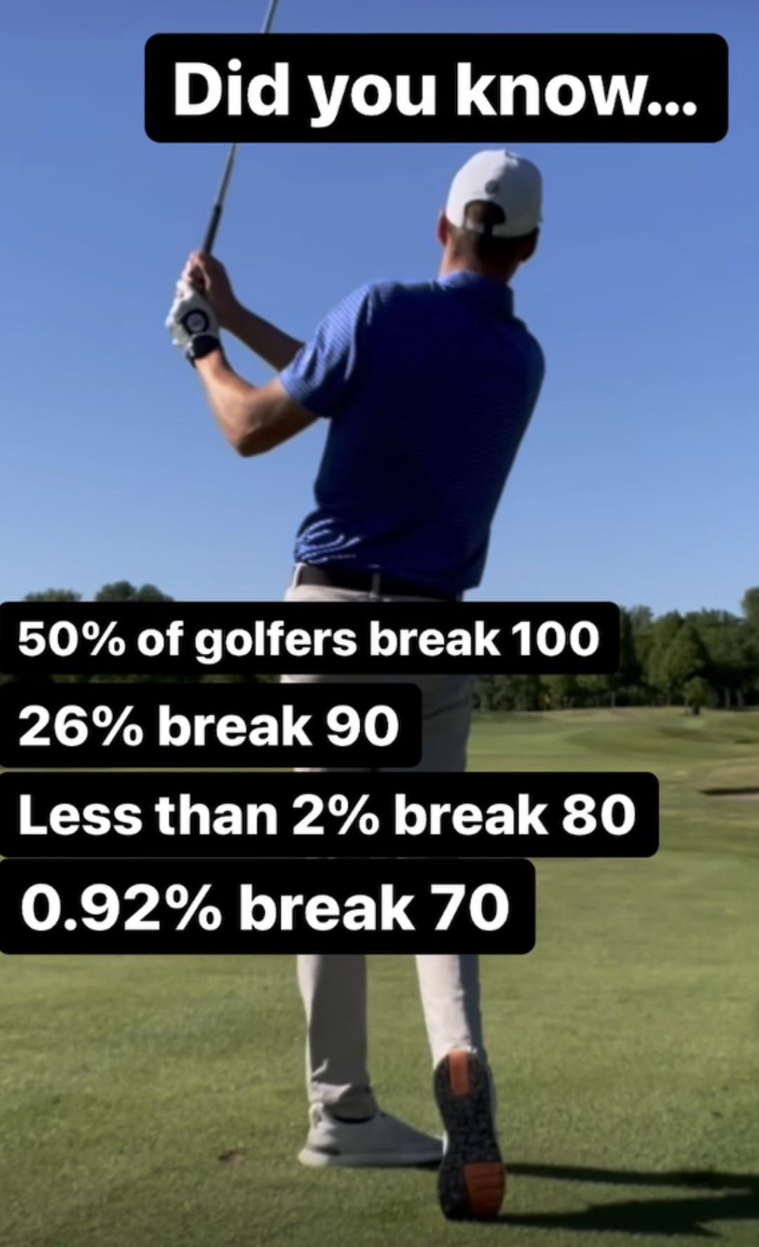 What Percent of Golfers Break 90? Learn How You Compare to Others!
