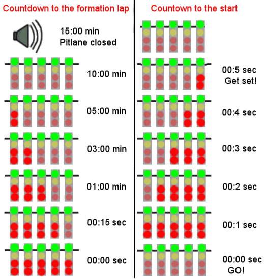 How does the f1 starting grid work? Your guide to parrilla de salida de f1!