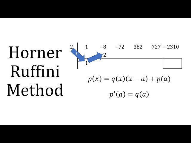 Master formula di Horner tempo: Simple tips for quick calculations