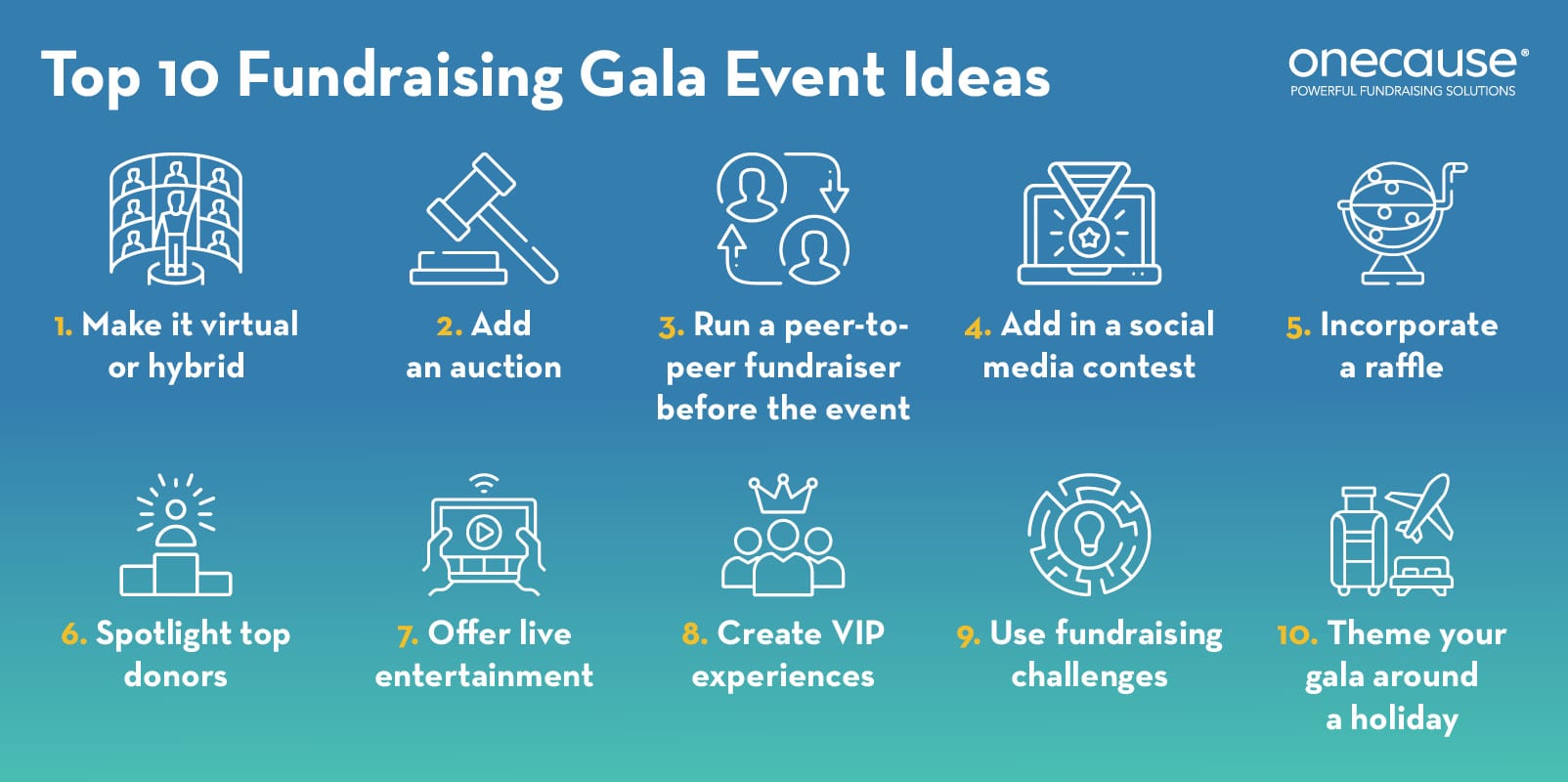 Check Out Your Gala Match History! Its Easy!