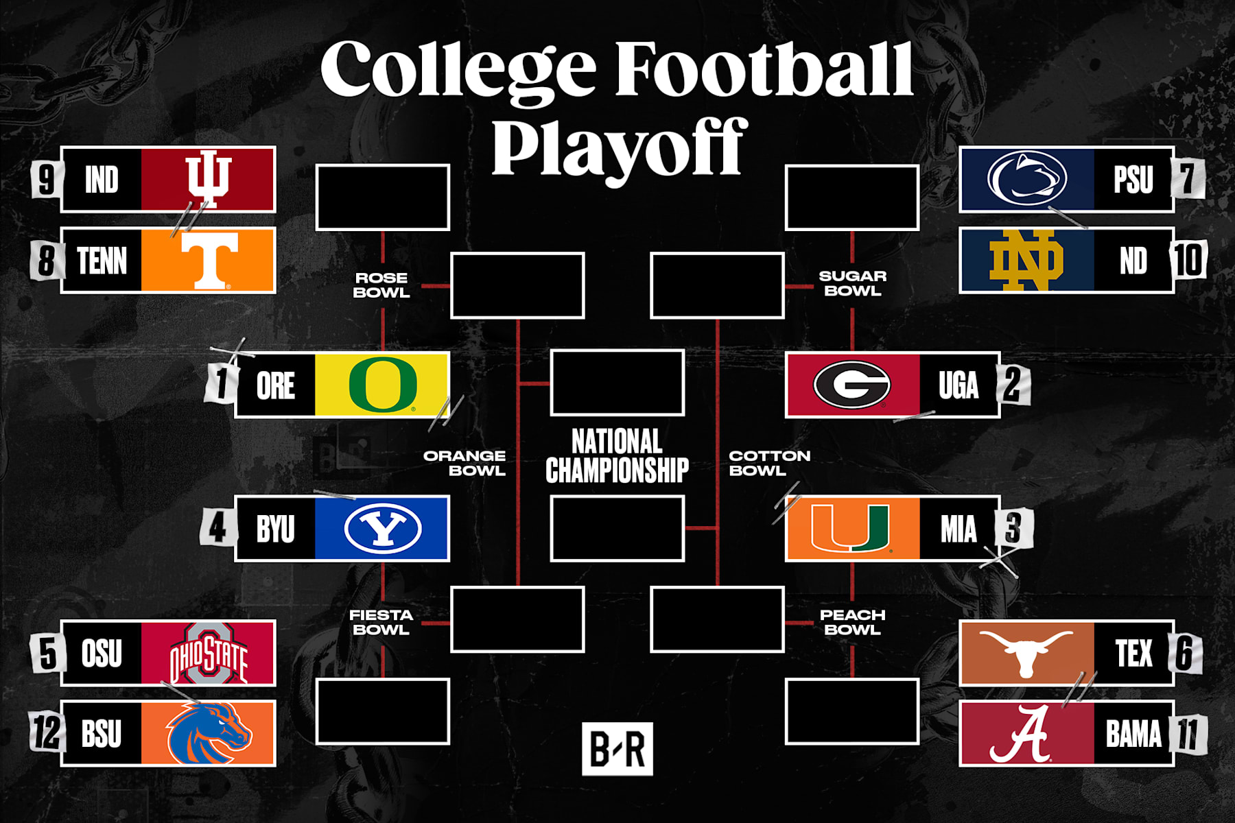 cfb bowl projections today: Your guide to the college football postseason.