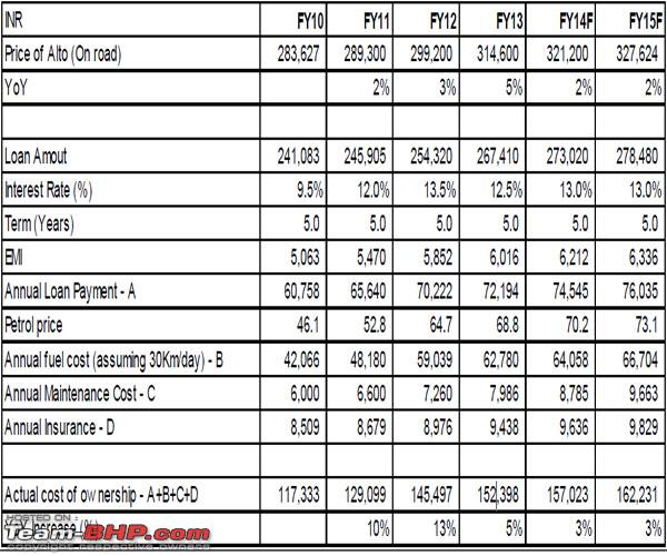 Suzuki 800 DR Price: Whats the Real Cost of Ownership?